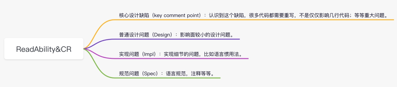 code review