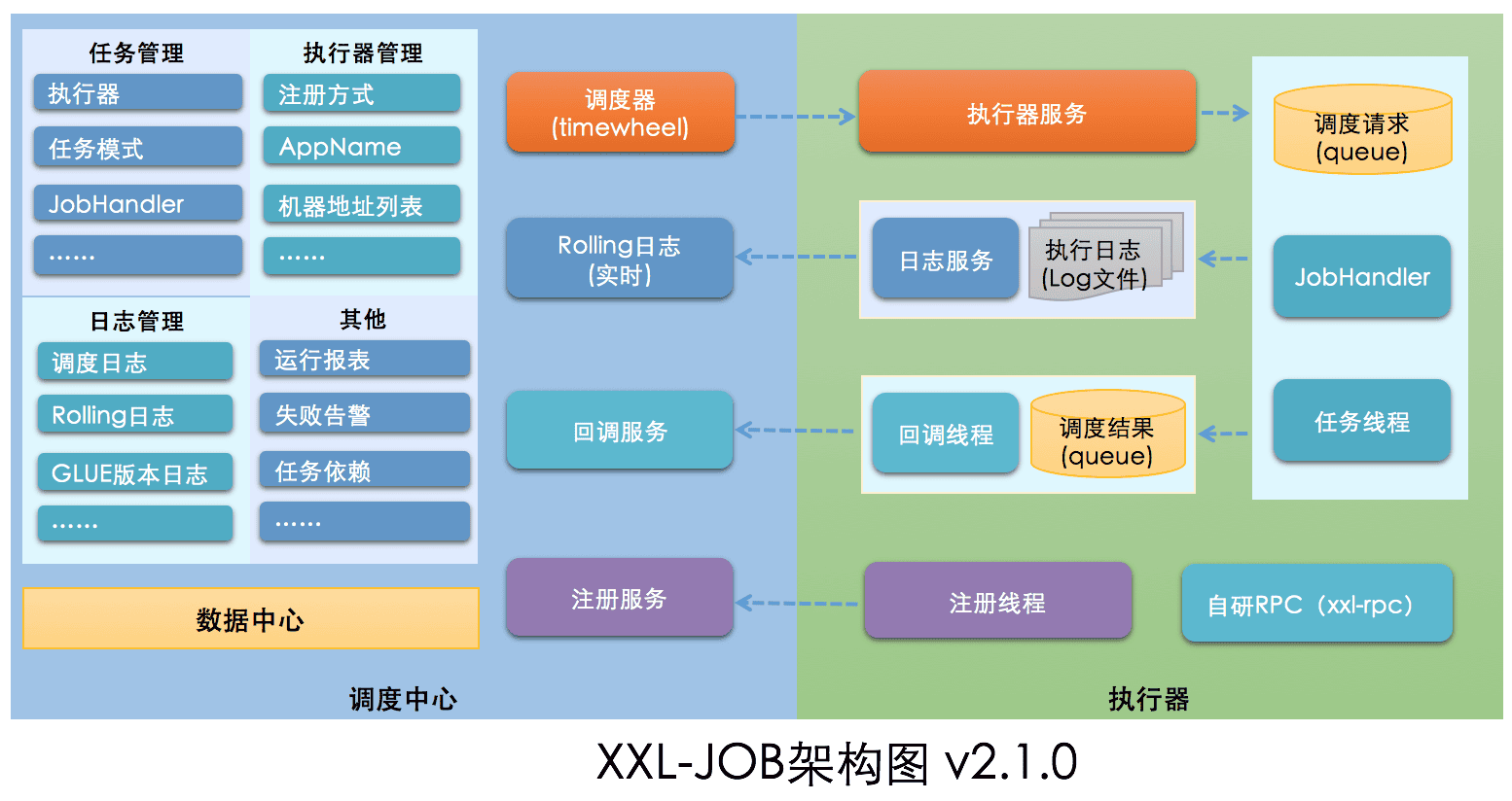springboot-xxl-job